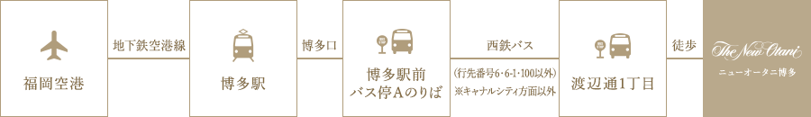 福岡市地下鉄 + バス